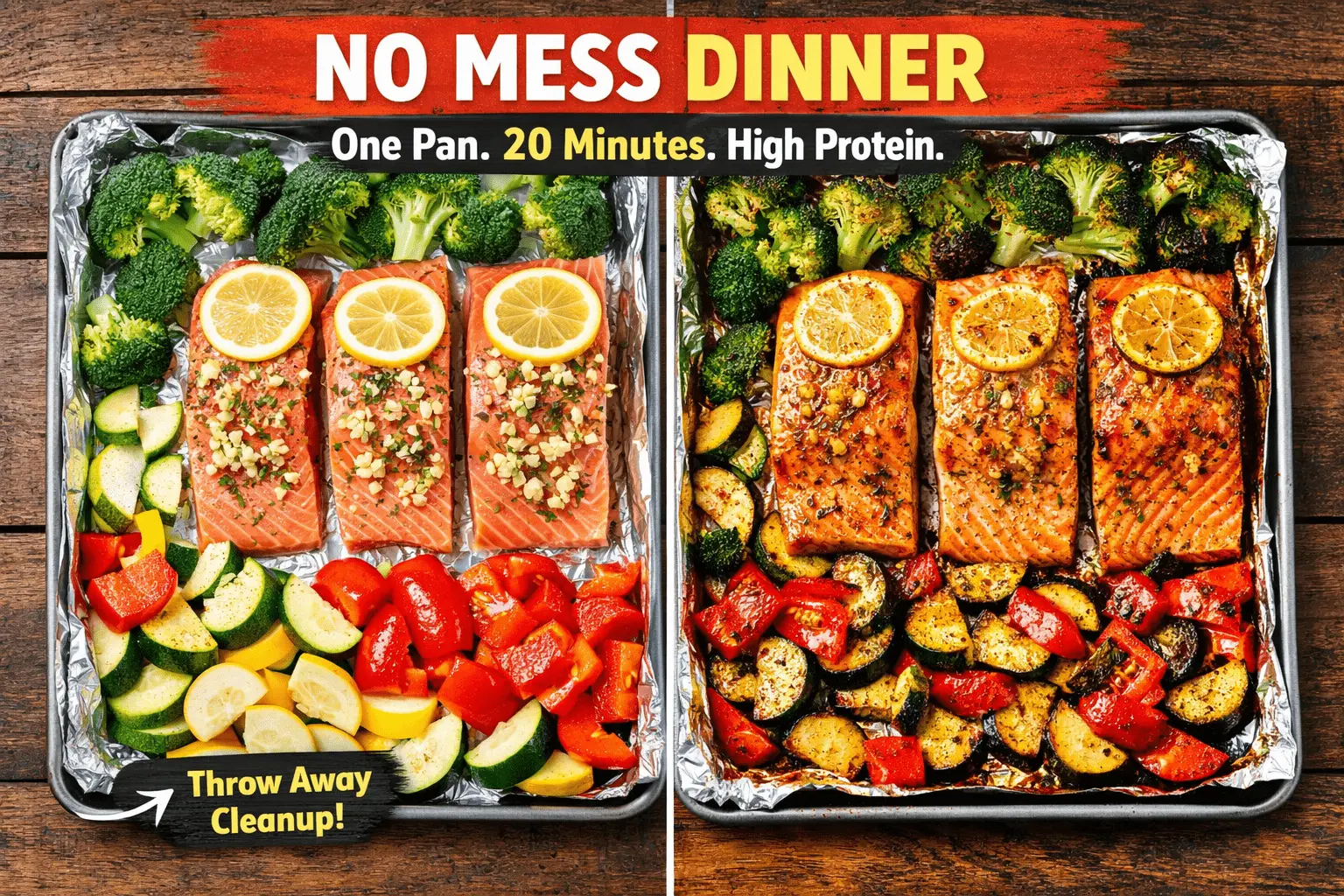 A before-and-after comparison of a sheet pan meal titled "NO MESS DINNER." The left panel shows raw salmon fillets topped with lemon slices and minced garlic, surrounded by fresh broccoli, zucchini, and red bell peppers on a foil-lined tray. The right panel shows the same meal after being roasted to a golden brown. Text at the top reads "One Pan. 20 Minutes. High Protein." and a label at the bottom says "Throw Away Cleanup!"